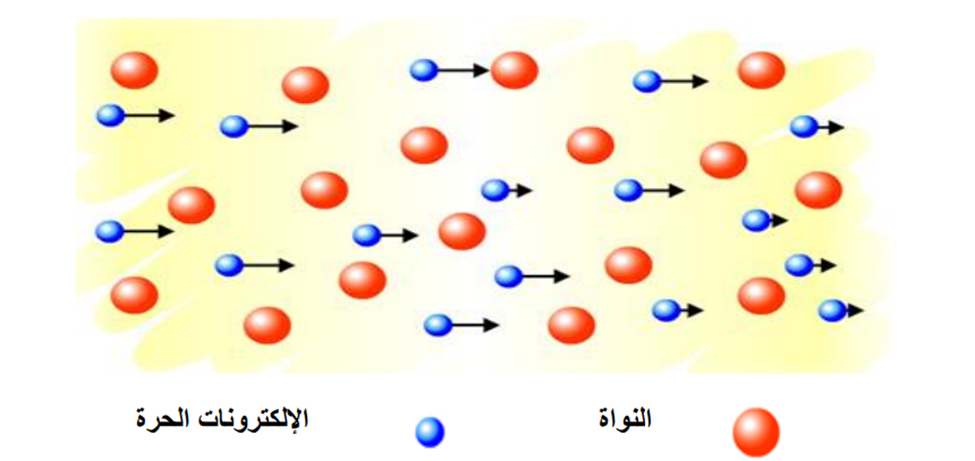 التيار الكهربائي