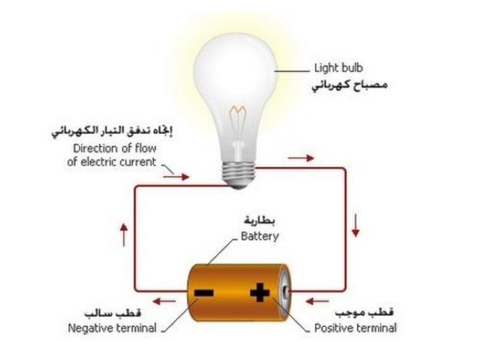 كيف يعمل التيار المستمر