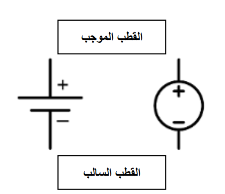 دائرة تيار مستمر بسيطة