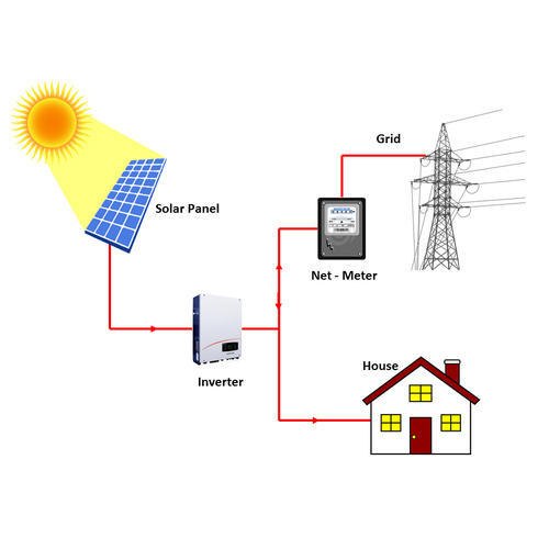 النظام المرتبط بالشبكة (On-Grid)