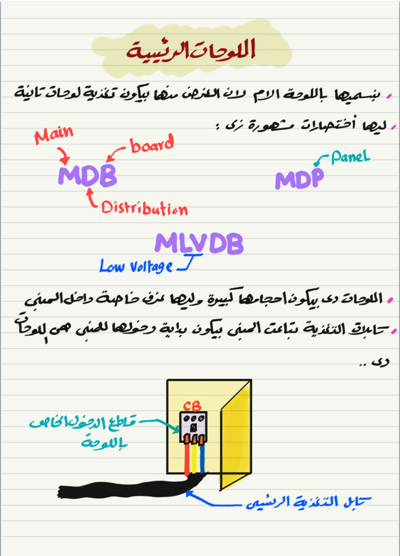 منصة قُدرة التعليميه