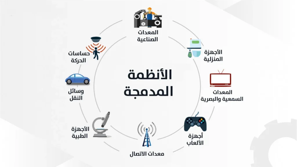 الأنظمة المدمجة والتحكم الرقمي